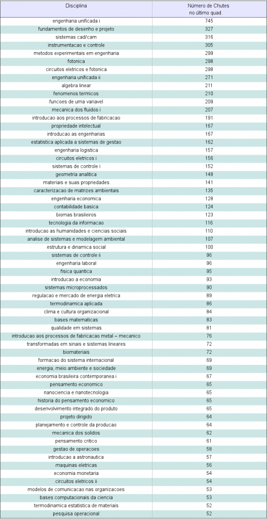 fig-chutesdicultquad