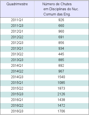 fig-chutesnucleocomum