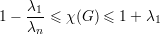 1 - λ1-≤ χ (G ) ≤ 1+ λ
    λn               1
